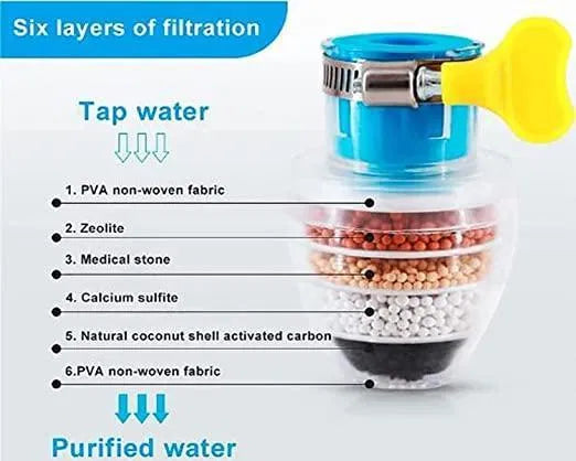 Activated carbon faucet mount water filter in assorted colors, designed for water purification and easy attachment to faucets.