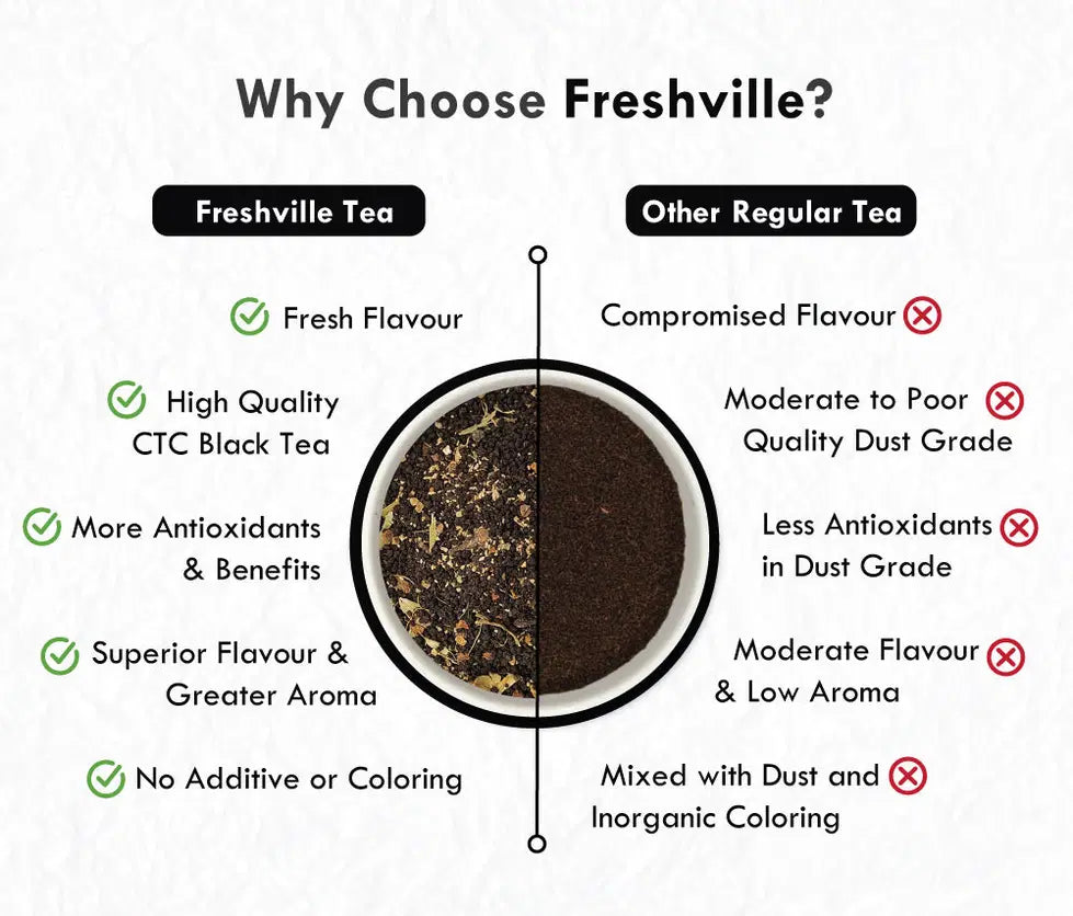 Freshville Kadak Masala Tea in a ceramic tea pot, ready to serve, with a vibrant spice-infused aroma and traditional design.