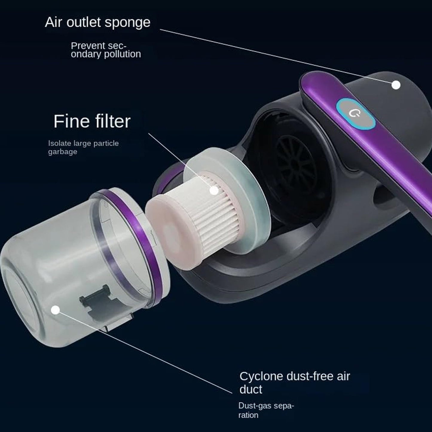 Wukusy portable handheld vacuum cleaner with powerful suction, cordless design, ideal for cleaning beds, sofas, car seats, and crevices.
