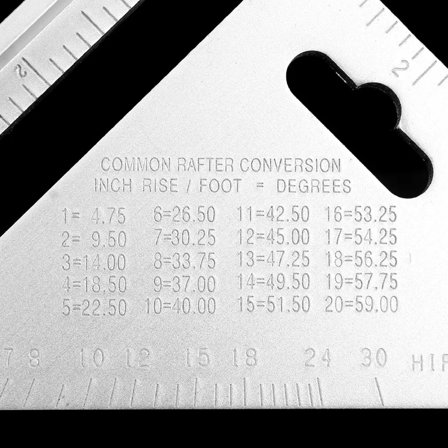Wukusy 7420 lightweight double-sided scale triangle measurement hand tool with clear markings for precise geometric drawing.