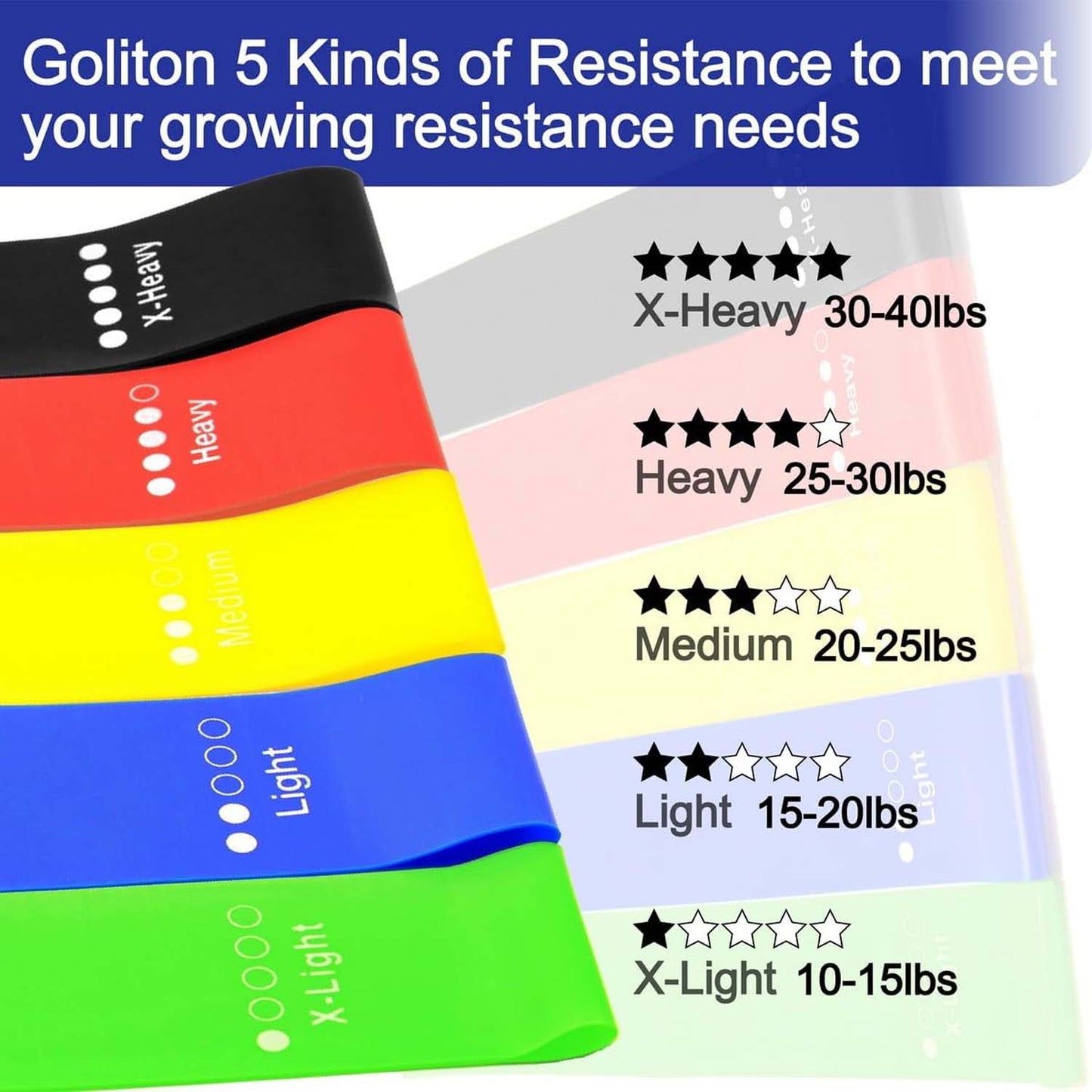 Set of five Wukusy resistance loop exercise bands for fitness and strength training, shown in various colors on a white background.