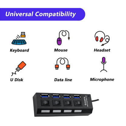 Wukusy 4-port USB 2.0 hub with high-speed data transfer, on/off switch, LED indicators, compatible with tablets, laptops, and notebooks.
