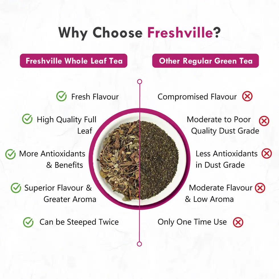 Freshville Women Fertility Tea in a clear glass tea pot, with loose tea leaves and herbs visible inside.