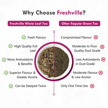 Freshville Women Fertility Tea in a clear glass tea pot, with loose tea leaves and herbs visible inside.