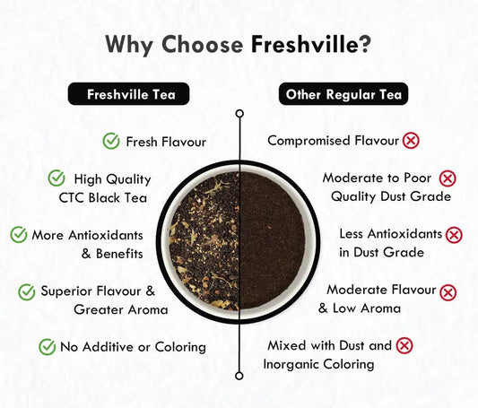 Freshville Kadak Masala Tea brewed in a traditional tea pot, showcasing the aromatic tea ready to serve.
