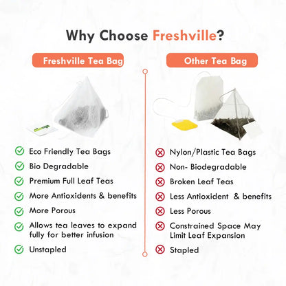 Freshville PCOS PCOD Tea Bag in a tea pot, showcasing herbal tea packaging for support with PCOS and PCOD symptoms.