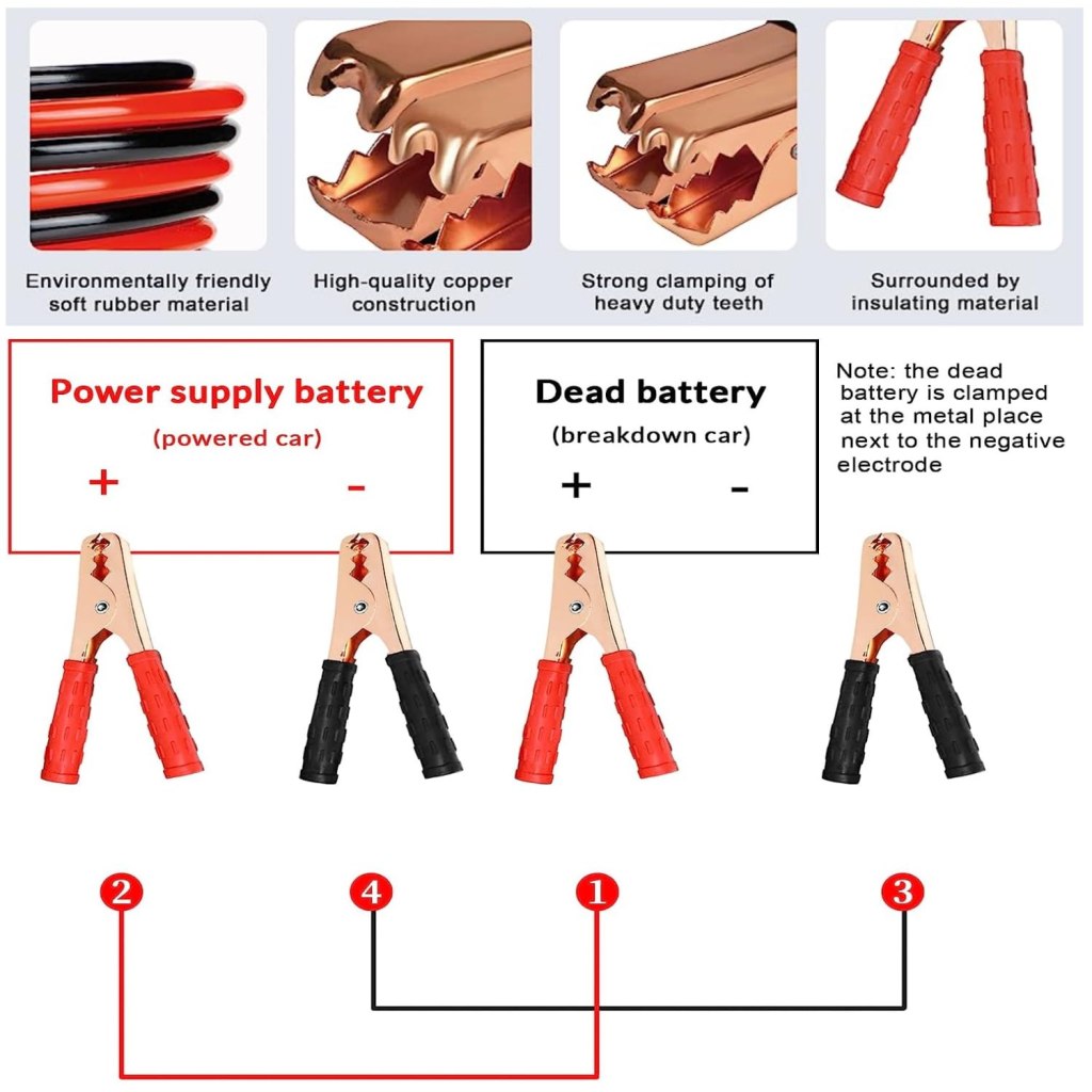 FIZZI SHOP 500AMP booster cables with heavy-duty clamps for jump-starting vehicles, shown with red and black cables and clamps.