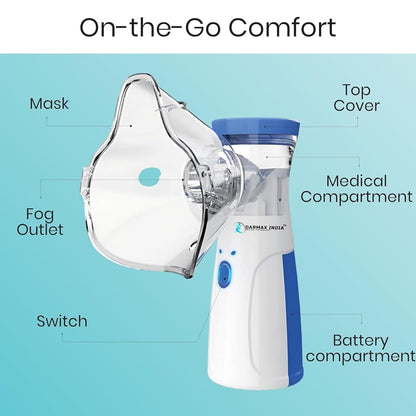 Mini portable mesh nebulizer by FIZZI SHOP shown with compact design and transparent medication chamber for easy use