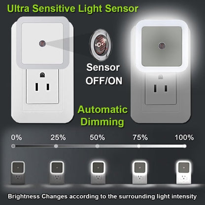 FIZZI SHOP sensor night light with motion detection, showing a sleek white design illuminating a dark room corner.