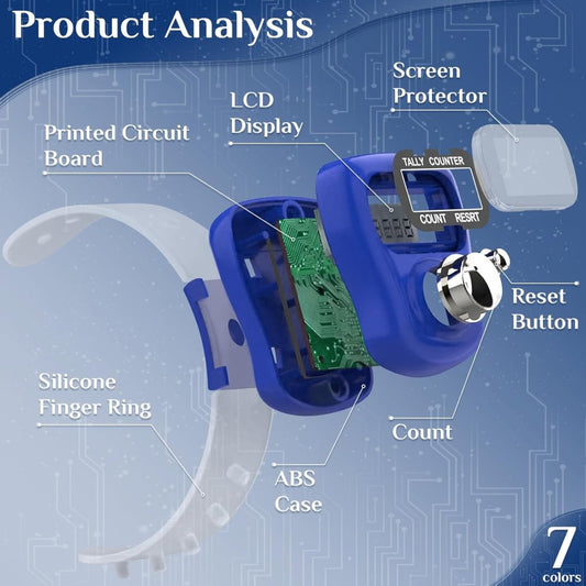 Mini Tally Finger Counter by FIZZI SHOP JK SIDHU, close-up of handheld device with numbered buttons for counting.