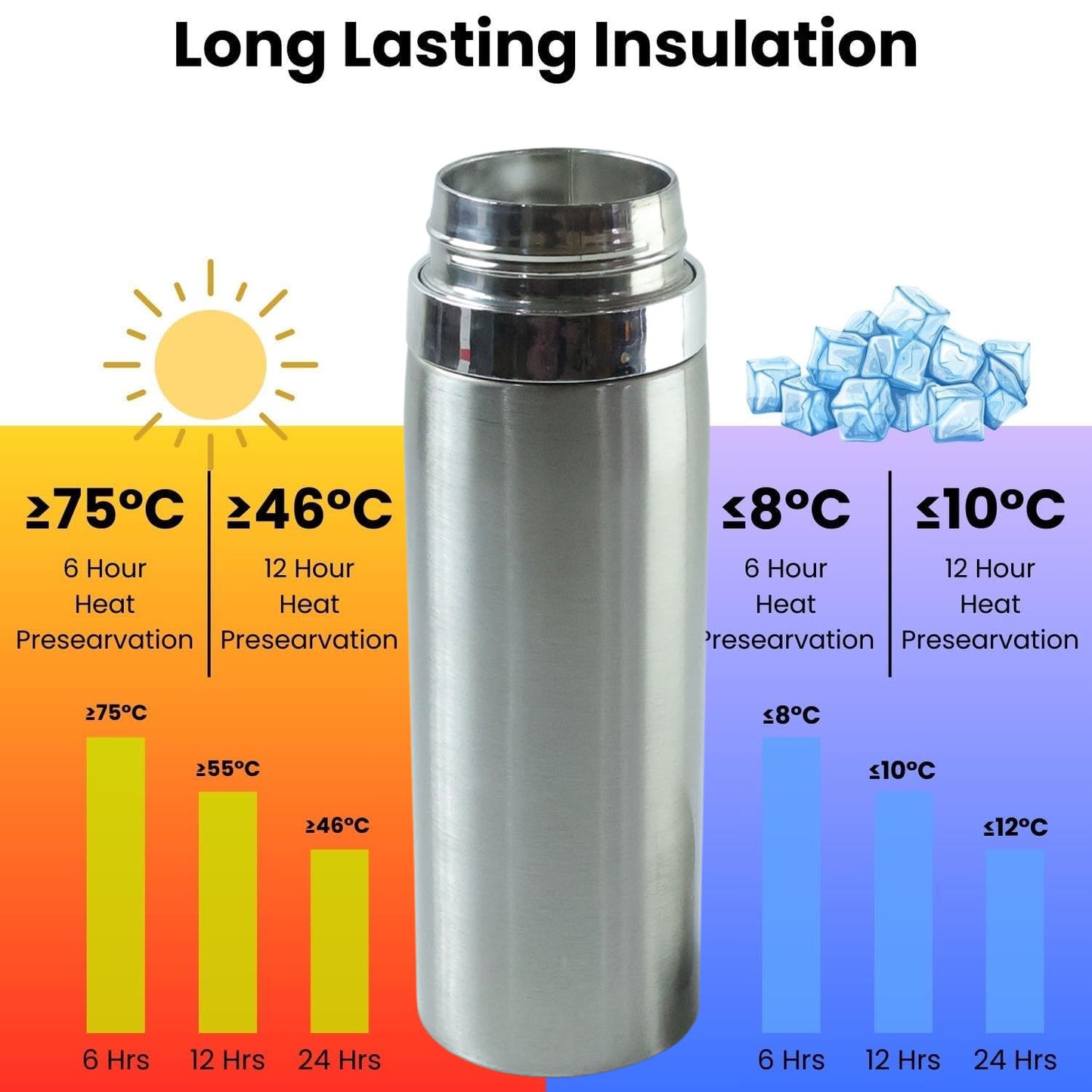 Wukusy stainless steel vacuum insulated flask bottle with leakproof lid, 800ml capacity, shown with a sleek, silver finish.
