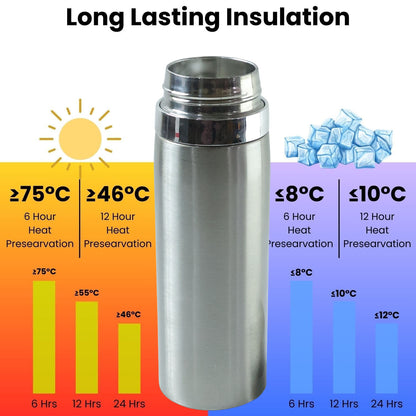 Wukusy stainless steel vacuum insulated flask bottle with leakproof lid, 800ml capacity, shown with a sleek, silver finish.