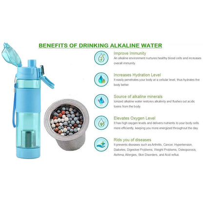 Wukusy 6480 alkaline water bottle made of food-grade plastic, stylish, portable for home or on-the-go hydration.