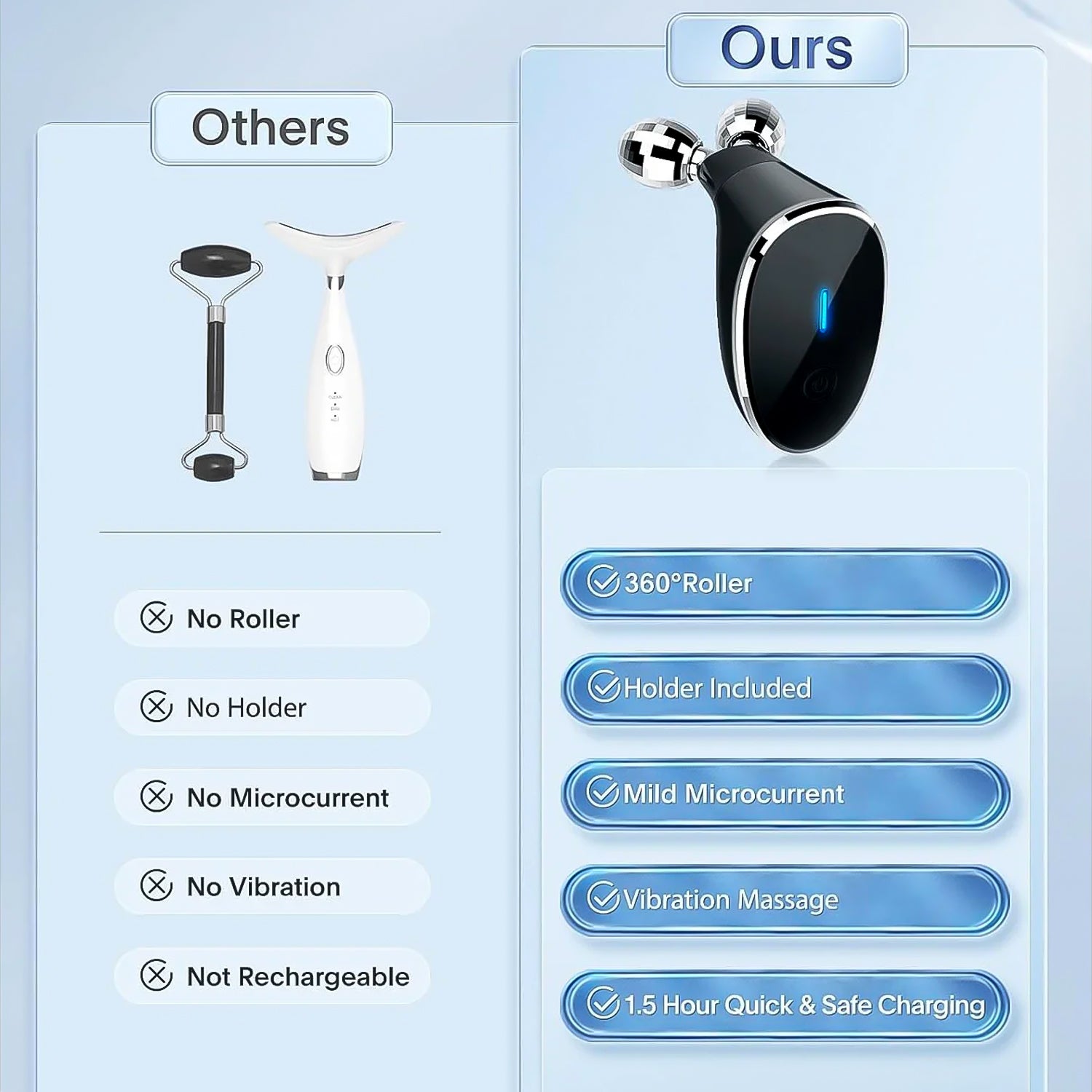 Wukusy microcurrent facial device and face massager roller for at-home skin toning and rejuvenation treatment.