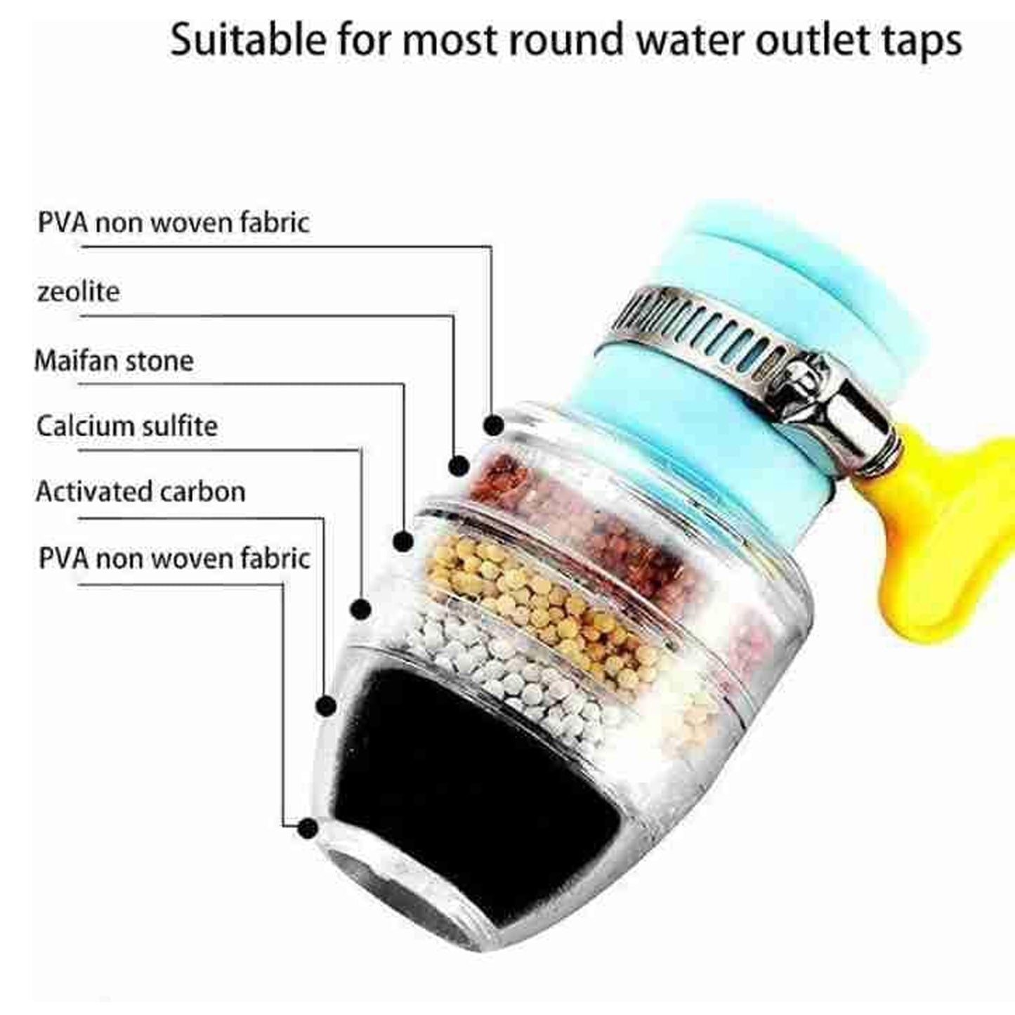Wukusy 9092 water faucet purifier filter cartridge with six-layer filtration and universal interface for clean tap water.