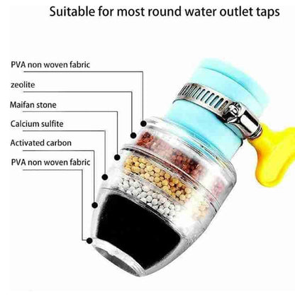 Wukusy 9092 water faucet purifier filter cartridge with six-layer filtration and universal interface for clean tap water.