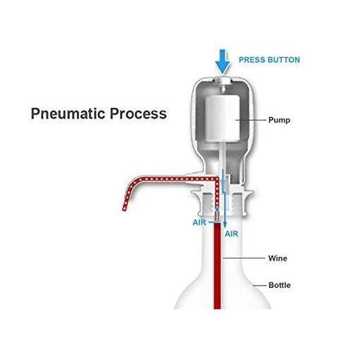 Wukusy 116 Hand Press Water Pump Dispenser for home and kitchen use with durable plastic construction and ergonomic handle.