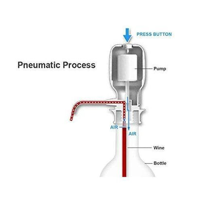 Wukusy 116 Hand Press Water Pump Dispenser for home and kitchen use with durable plastic construction and ergonomic handle.